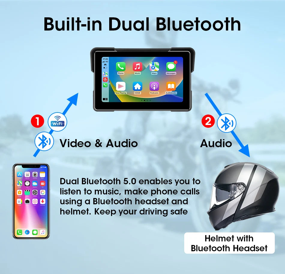 5/7 inch Portable Carplay Motorcycle DVR GPS Navigation IPX7 Waterproof LCD Display For Wireless CarPlay Android Auto